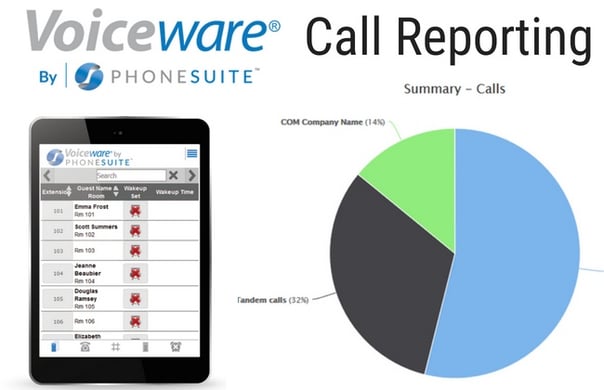 Voiceware-Call Reporting